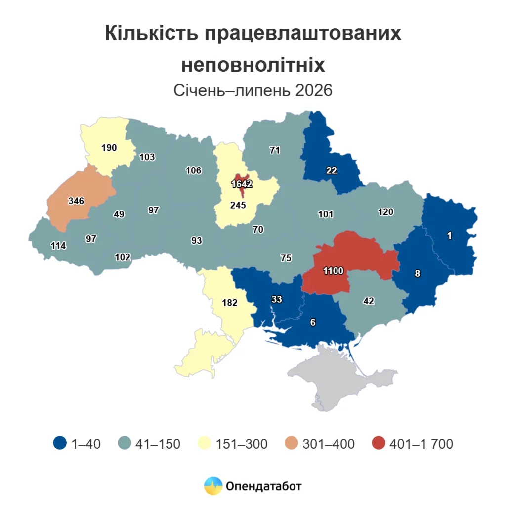 количество работающих подростков