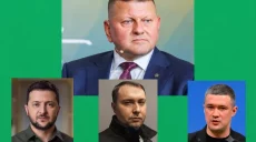 Залужный увеличивает отрыв от всех кандидатов на пост президента во втором туре: новая социология