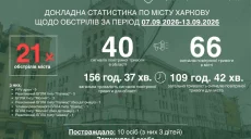 «Видим четкую тактику»: на что охотится РФ в Харькове, сообщил Терехов