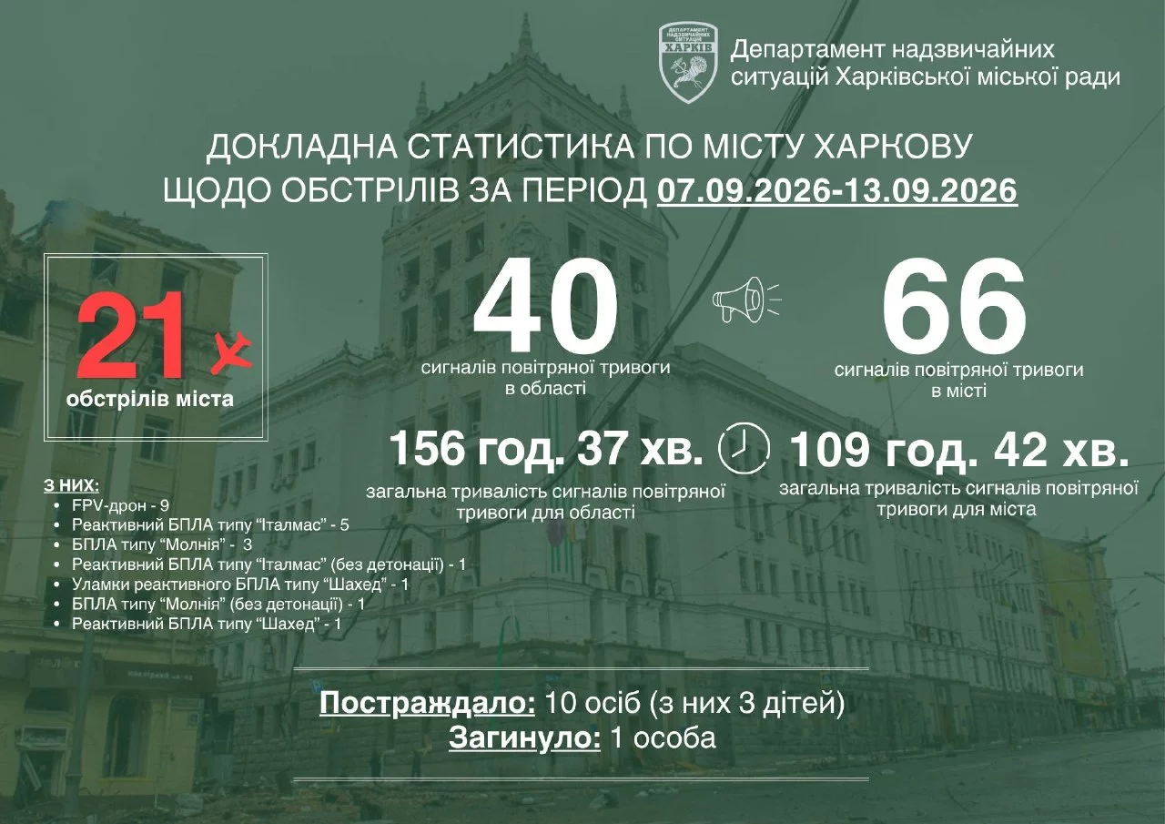 «Видим четкую тактику»: на что охотится РФ в Харькове, сообщил Терехов