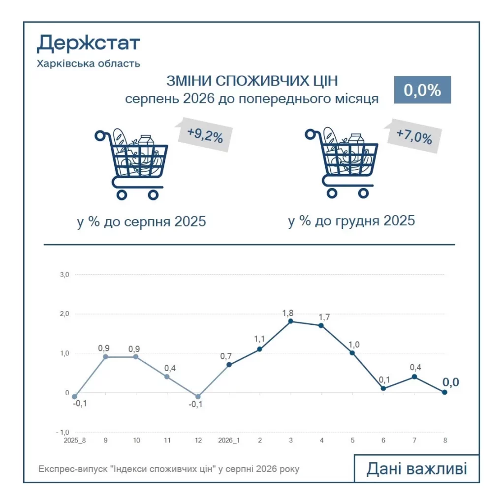 потребительские цены август 2026