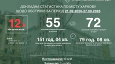 FPV и «Шахеды» атаковали Харьков на прошлой неделе: Терехов о последствиях