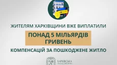 єВідновлення: жители Харьковщины получили более 5 млрд компенсаций