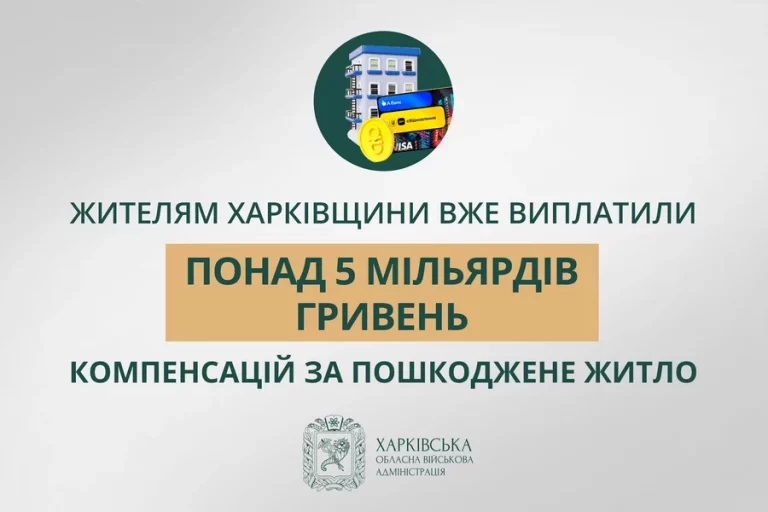 єВідновлення: мешканці Харківщини отримали понад 5 млрд компенсацій