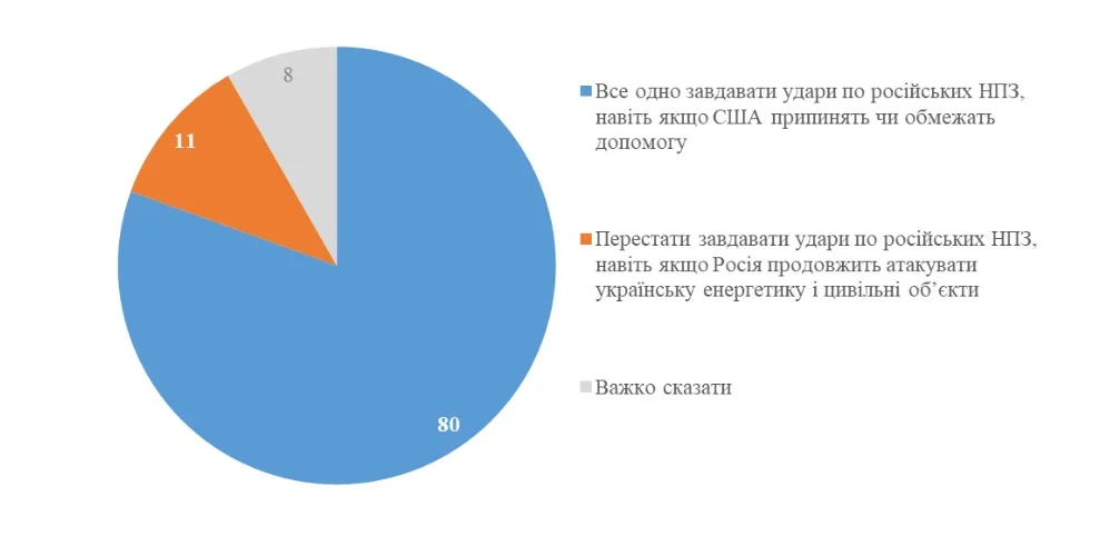 опрос КМИС 2026