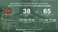 Взрывы во всех районах, удары по энергетике: Терехов о неделе в Харькове