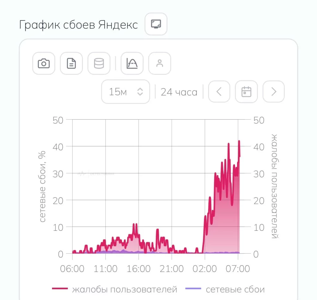 Обстрел РФ 8 октября