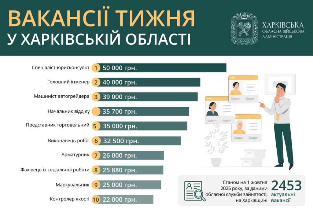 вакансии на Харькеовщине