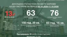 «Городу не становится легче» — мэр о последствиях 13 атак на Харьков за неделю