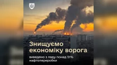 СОУ уничтожили уже более 51% нефтеперерабатывающих мощностей в РФ