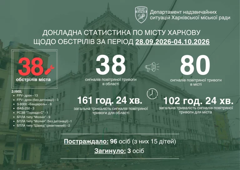 «Безопасных зон в городе сейчас нет»: о чем просит Терехов харьковчан