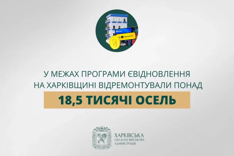 Более 18,5 тысячи домов на Харьковщине отремонтировали благодаря єВідновленню