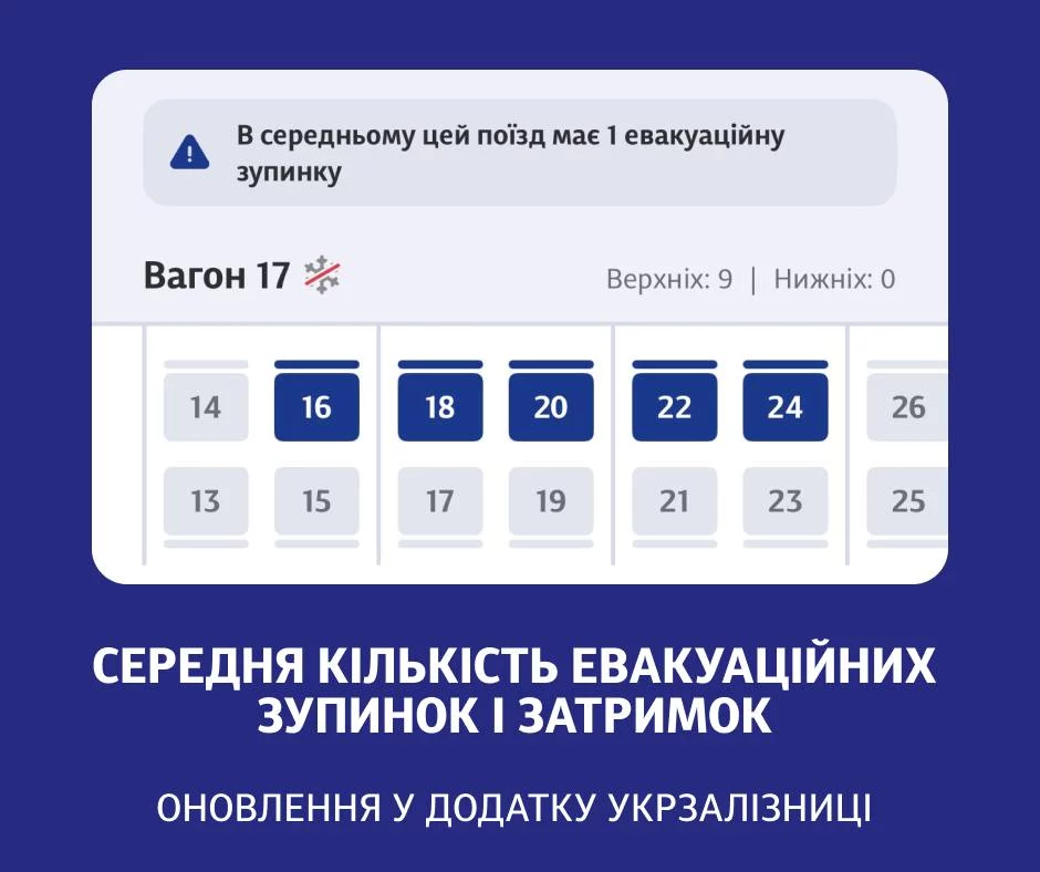 Укрзализныця, приложение